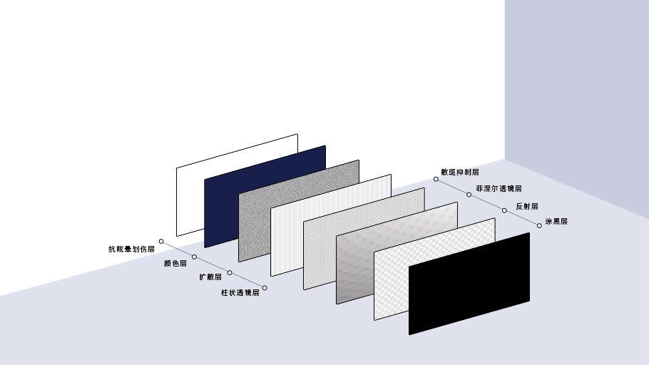菲涅尔抗光硬幕完美搭配