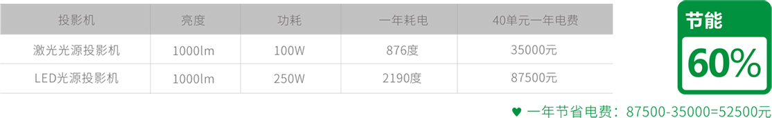 低功耗