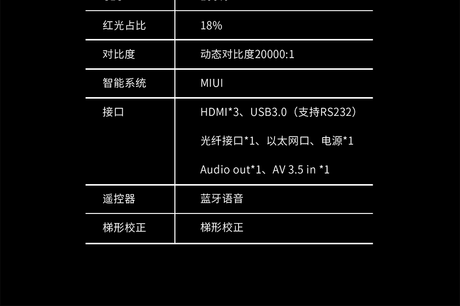 参数表