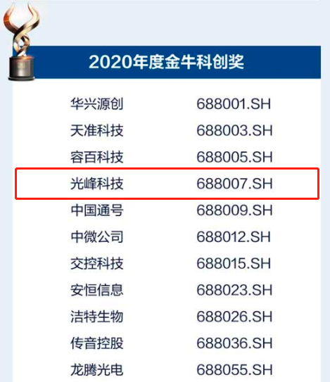 1640311239194445.png 图片 1(1).png